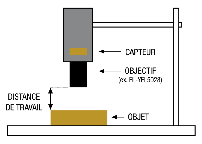 Distance du capteur